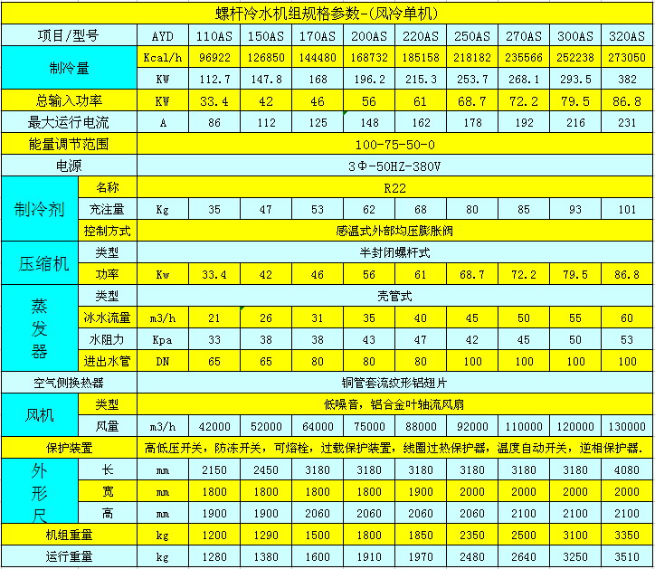 風(fēng)冷式螺桿冷水機(jī)（單機(jī)頭）參數(shù)表.jpg