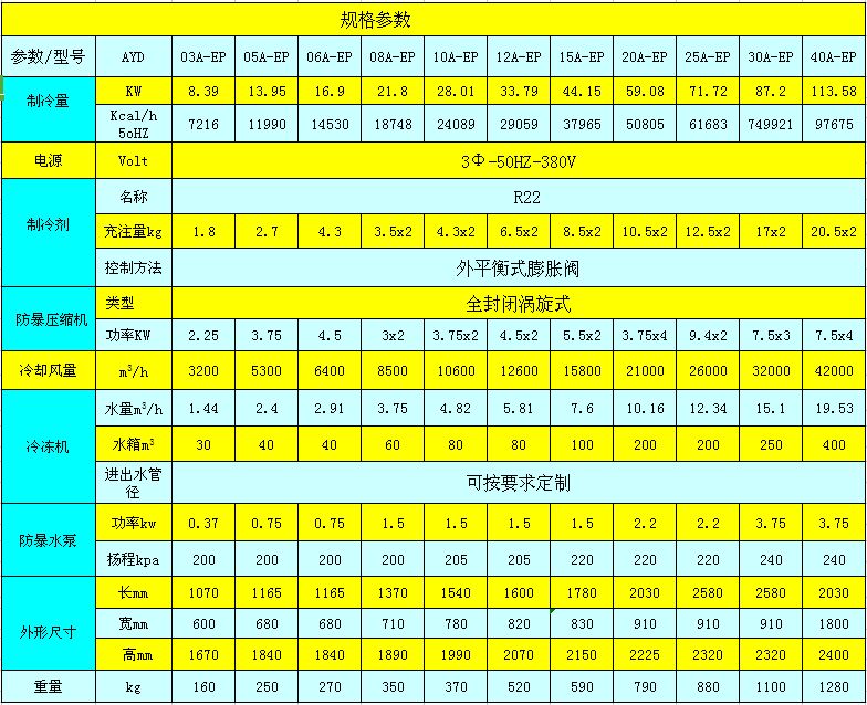 防爆型冷水機參數(shù)表.jpg