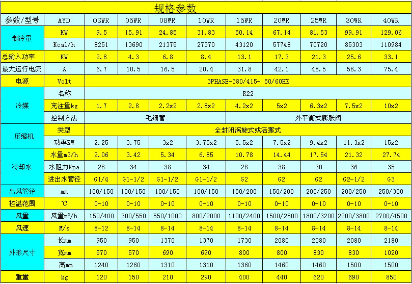 水冷式冷風(fēng)機(jī)參數(shù)表.jpg