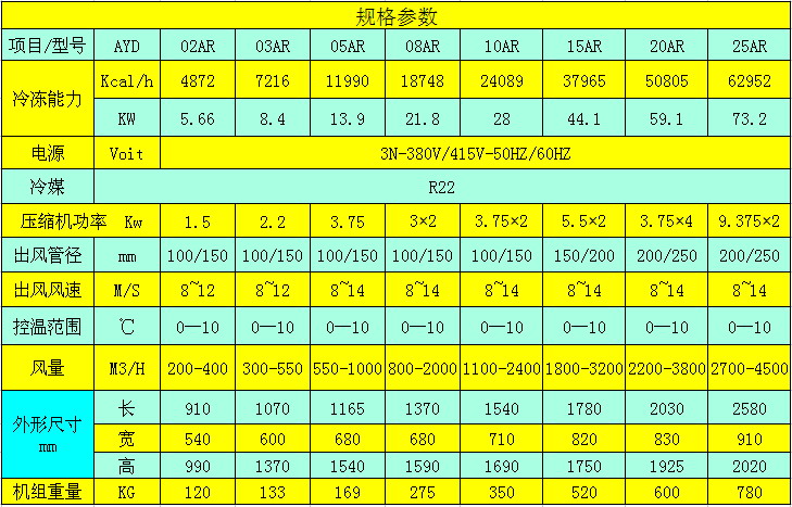 工業(yè)（風(fēng)冷式）冷風(fēng)機(jī)參數(shù)表.jpg