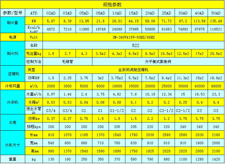 風(fēng)冷式電鍍冷水機(jī)參數(shù)表.jpg