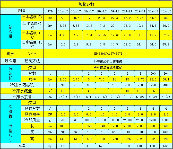 風(fēng)冷式低溫冷水機參數(shù)表.jpg