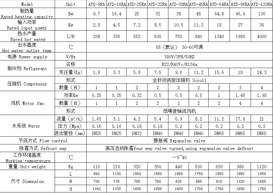 空氣能熱水機(jī)組參數(shù)表.jpg