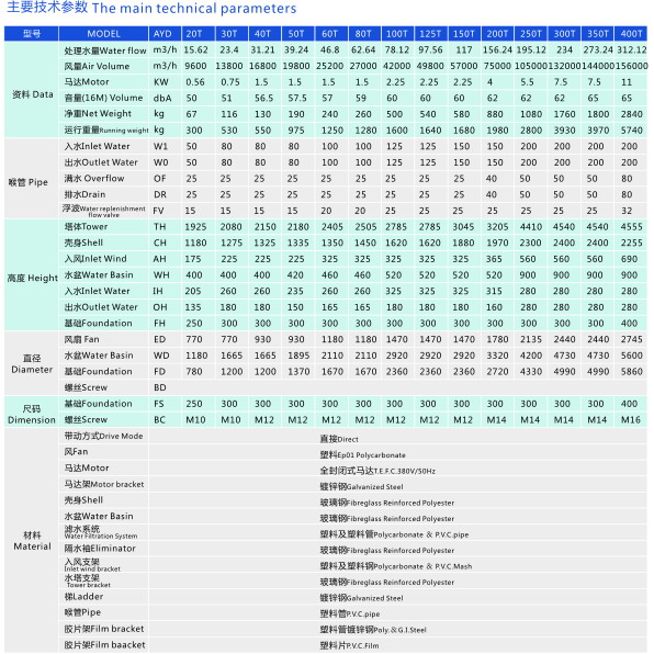 方形冷卻塔參數(shù).jpg